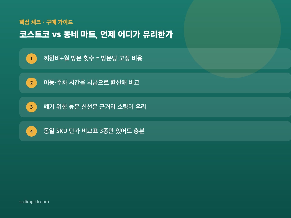 코스트코 vs 동네 마트, 언제 어디가 유리한가 — 본문 가이드 이미지