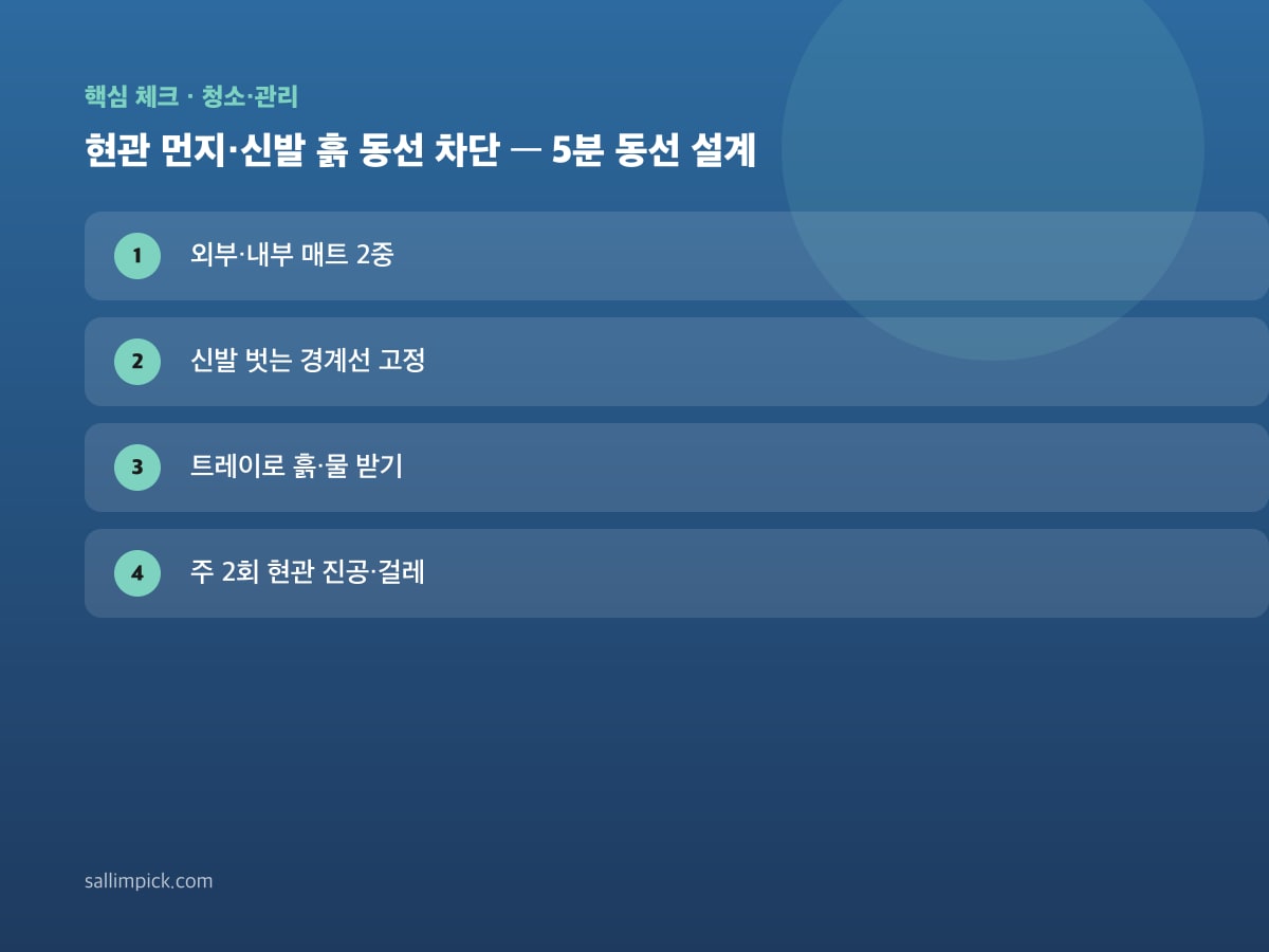 현관 먼지·신발 흙 동선 차단 — 5분 동선 설계 — 본문 가이드 이미지