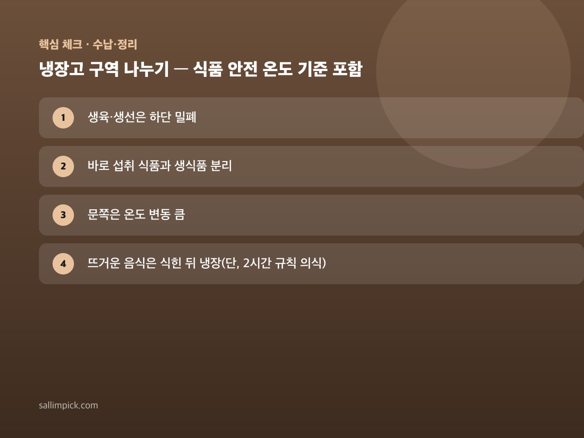냉장고 구역 나누기 — 식품 안전 온도 기준 포함 — 본문 가이드 이미지