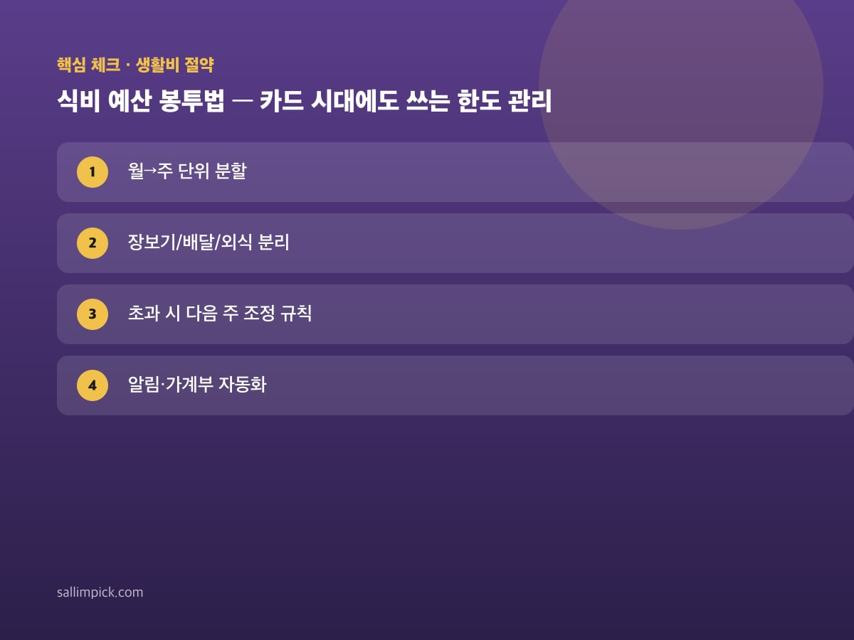 식비 예산 봉투법 — 카드 시대에도 쓰는 한도 관리 — 본문 가이드 이미지