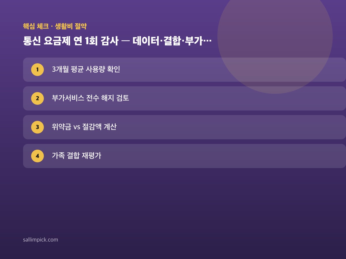 통신 요금제 연 1회 감사 — 데이터·결합·부가서비스 — 본문 가이드 이미지