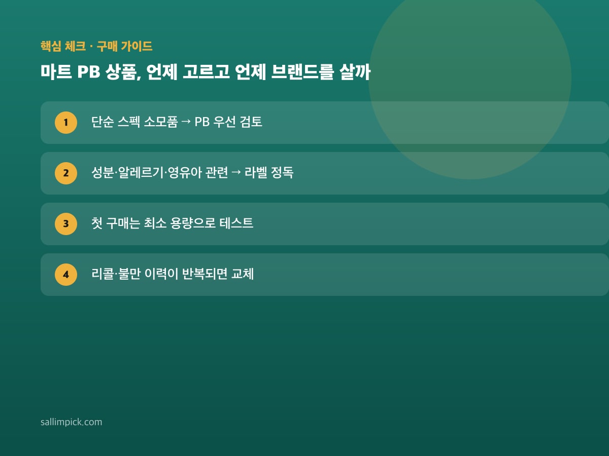 마트 PB 상품, 언제 고르고 언제 브랜드를 살까 — 본문 가이드 이미지