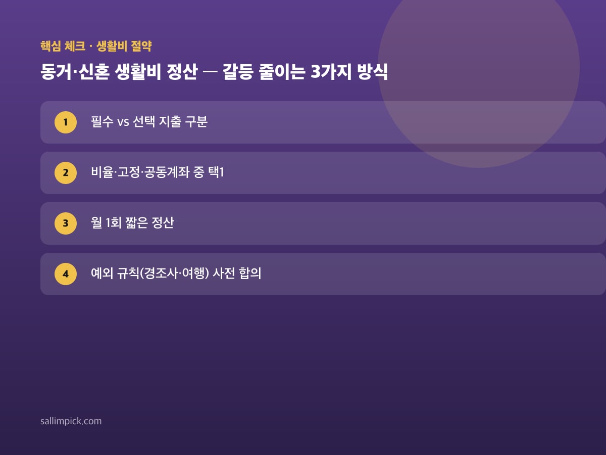 동거·신혼 생활비 정산 — 갈등 줄이는 3가지 방식 — 본문 가이드 이미지