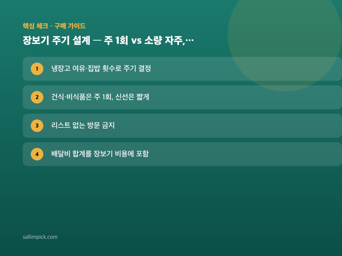 장보기 주기 설계 — 주 1회 vs 소량 자주, 어떤 집이 유리한가 — 본문 가이드 이미지