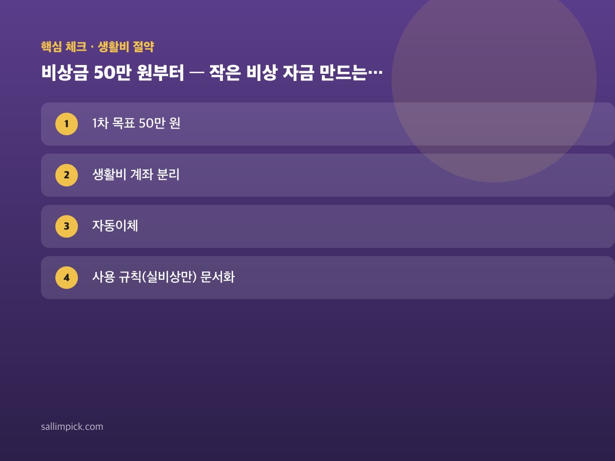 비상금 50만 원부터 — 작은 비상 자금 만드는 순서 — 본문 가이드 이미지