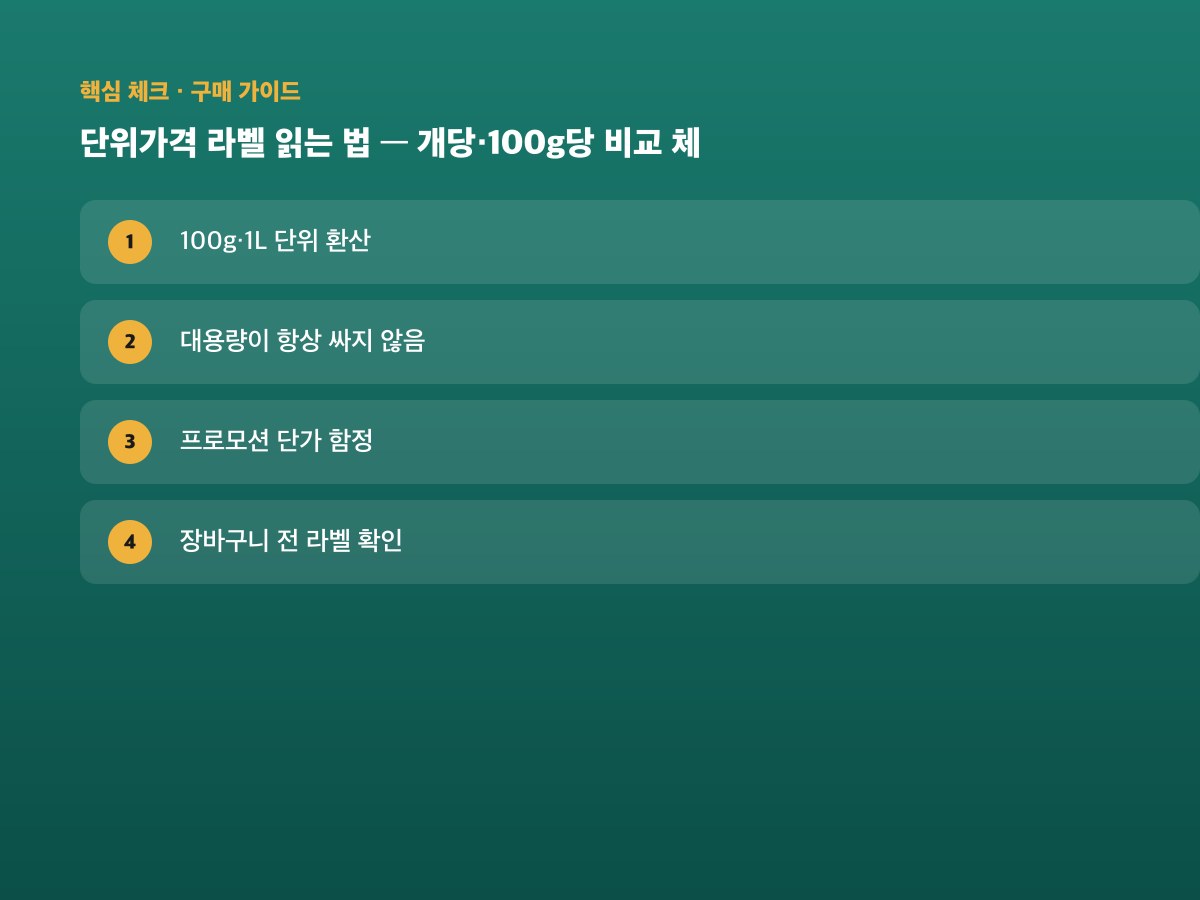 단위가격 라벨 읽는 법 — 개당·100g당 비교 체크 — 본문 가이드 이미지