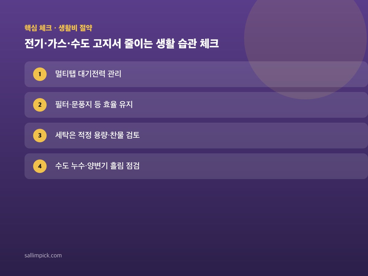 전기·가스·수도 고지서 줄이는 생활 습관 체크 — 본문 가이드 이미지