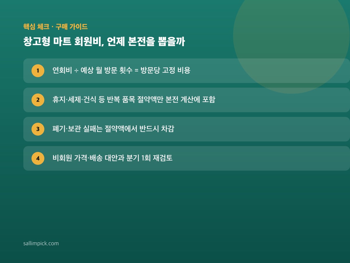 창고형 마트 회원비, 언제 본전을 뽑을까 — 본문 가이드 이미지